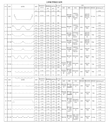 彩鋼瓦板型大全